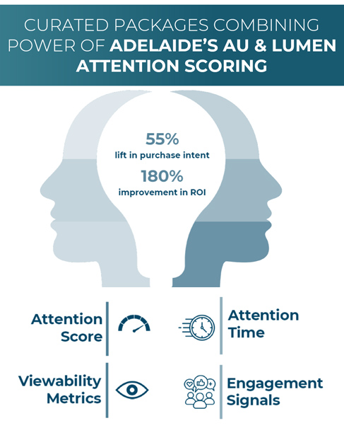 CurionX measurement visuals